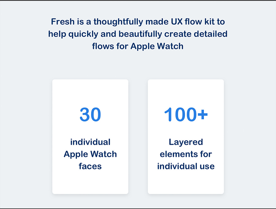 苹果手表UX流程Fresh
