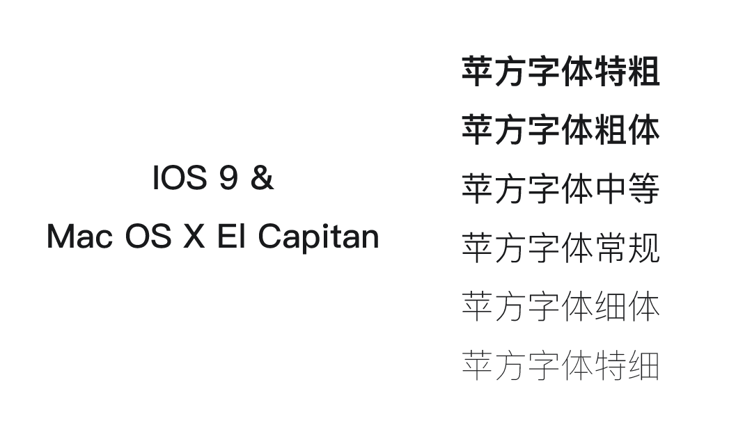 IOS 9中文字体苹方PingFang SC