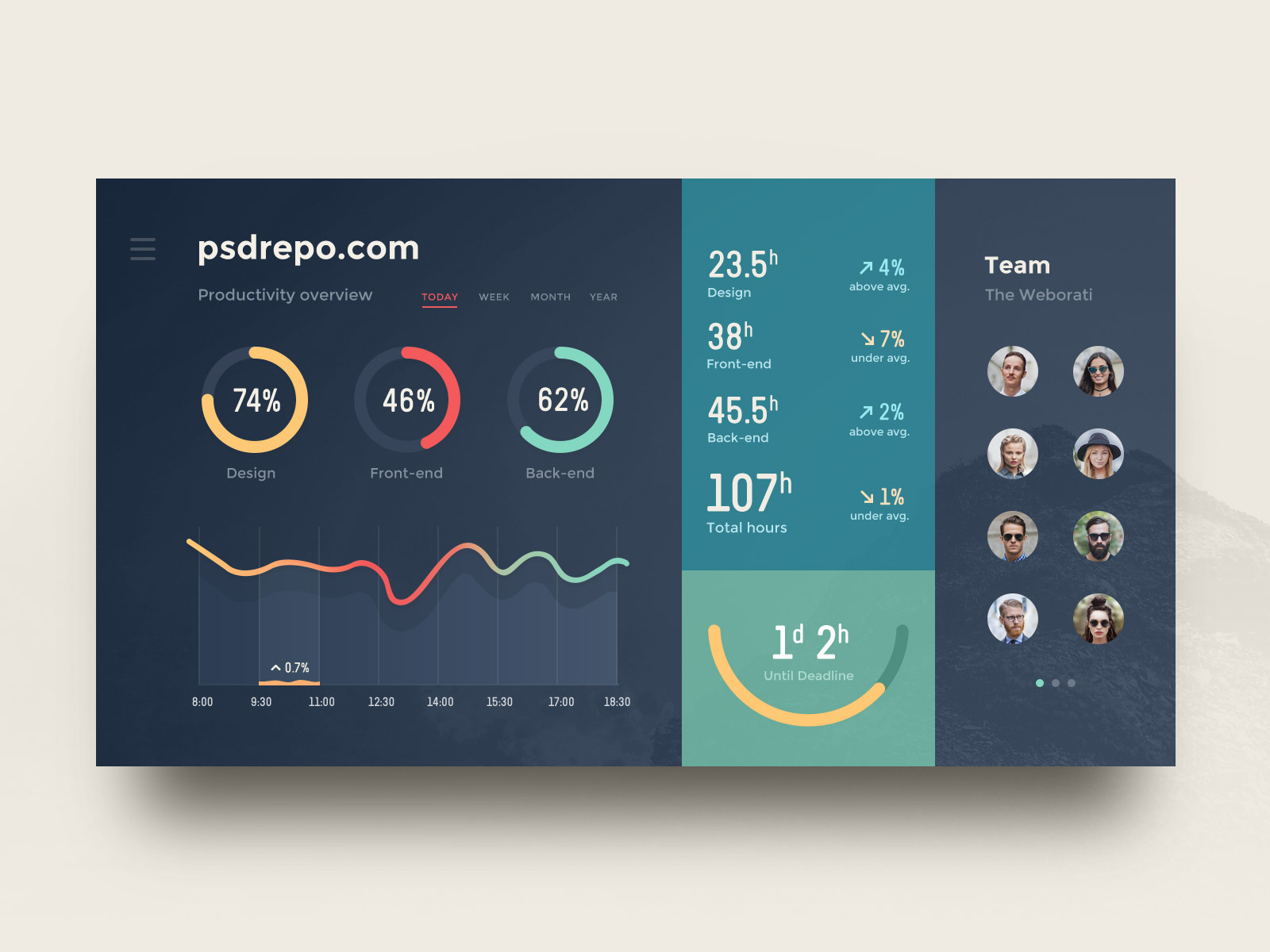 Admin Dashboard UI Daily UI #