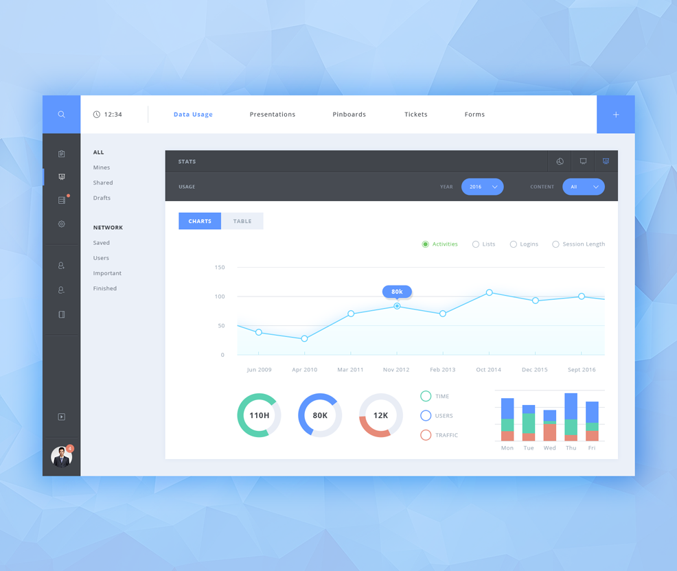 Simple Admin Dashboard Daily U