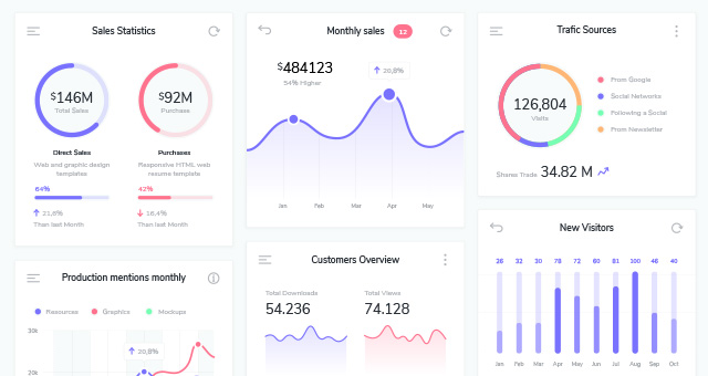 图表统计报告设计素材Dashboard Infographi