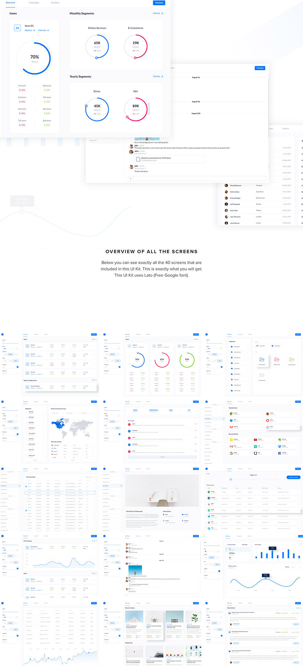 Web Dashboard UI Kit40个仪表板网页设计