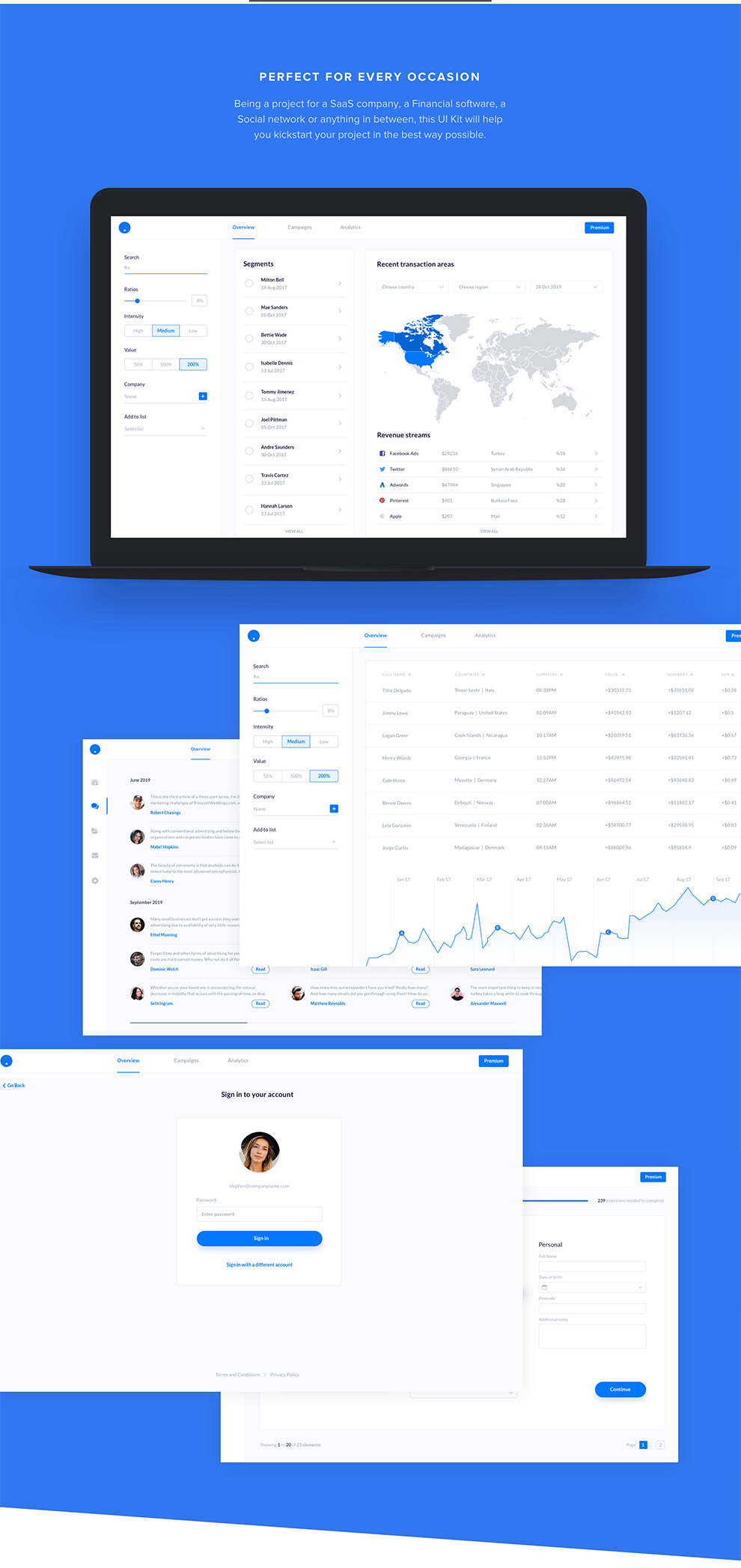 Web Dashboard UI Kit40个仪表板网页设计