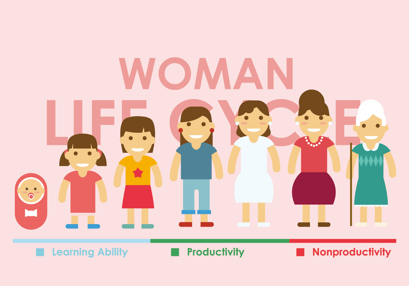 女人的一生矢量插图Woman Lifecycle Vecto