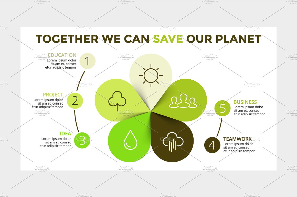 ECOLOGY - Circle Diagrams