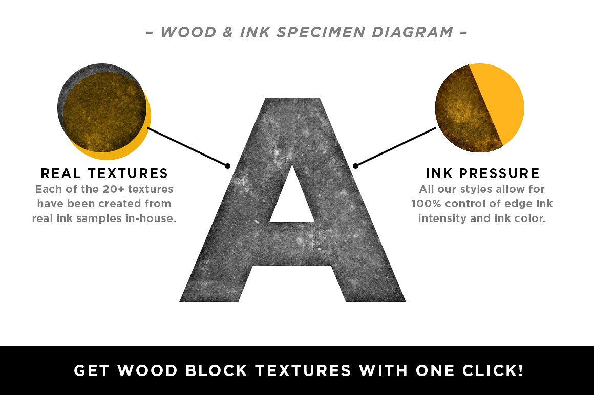 复古设计素材包Wood -amp; Ink | Textur