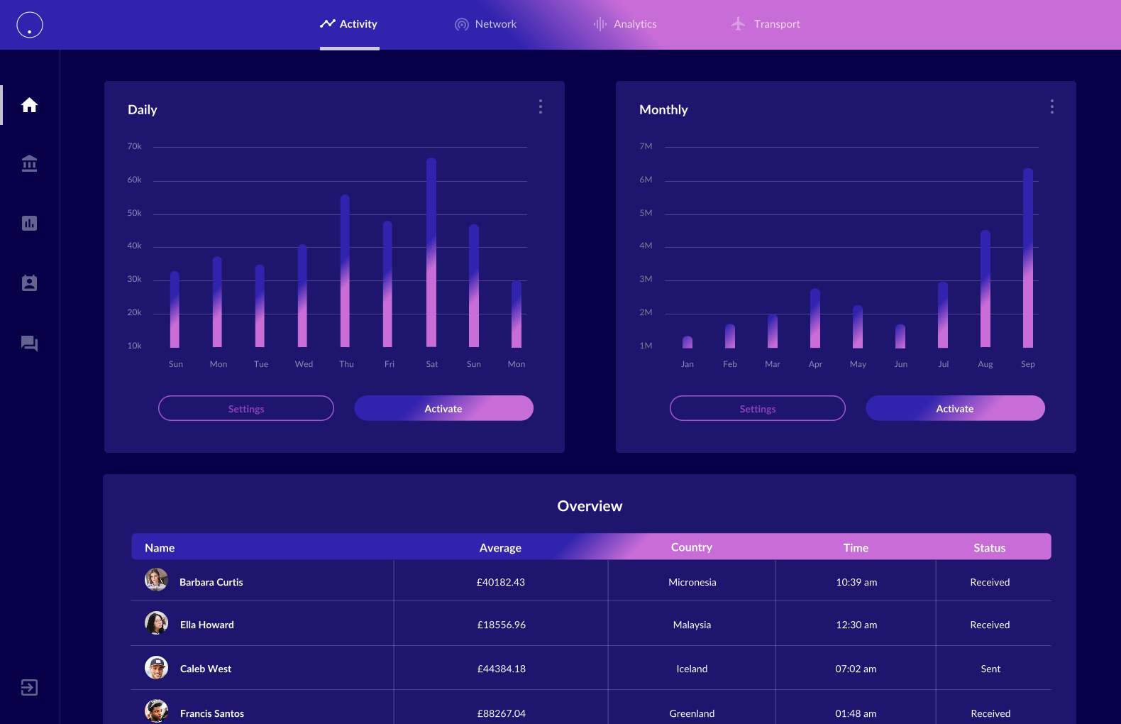 紫色简约时尚干净数据分析CRM系统客户端PSD网页模板Web