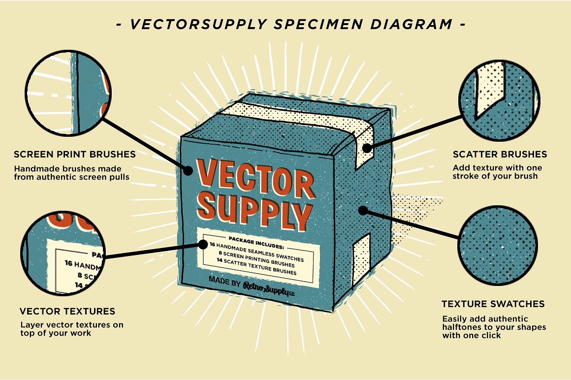 复古纹理设计素材VectorSupply | Retro V