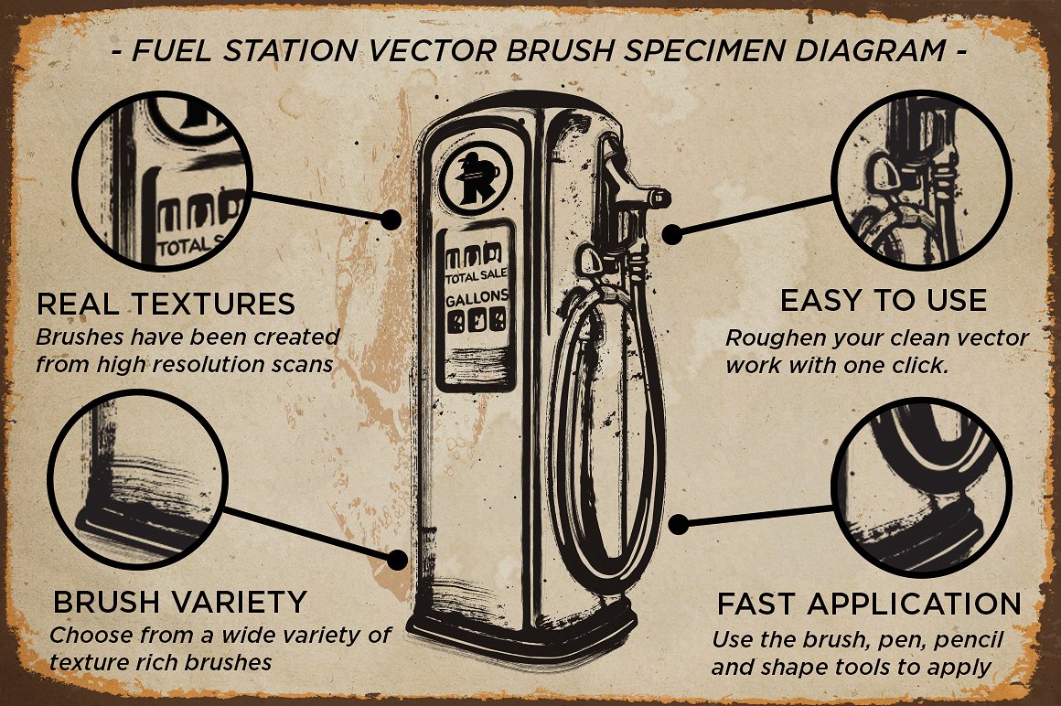粗糙的燃料站矢量污垢工具刷子Fuel Station | V