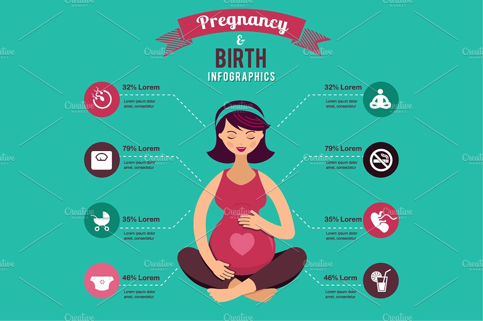 女子怀孕和分娩信息矢量图标Pregnancy and bir