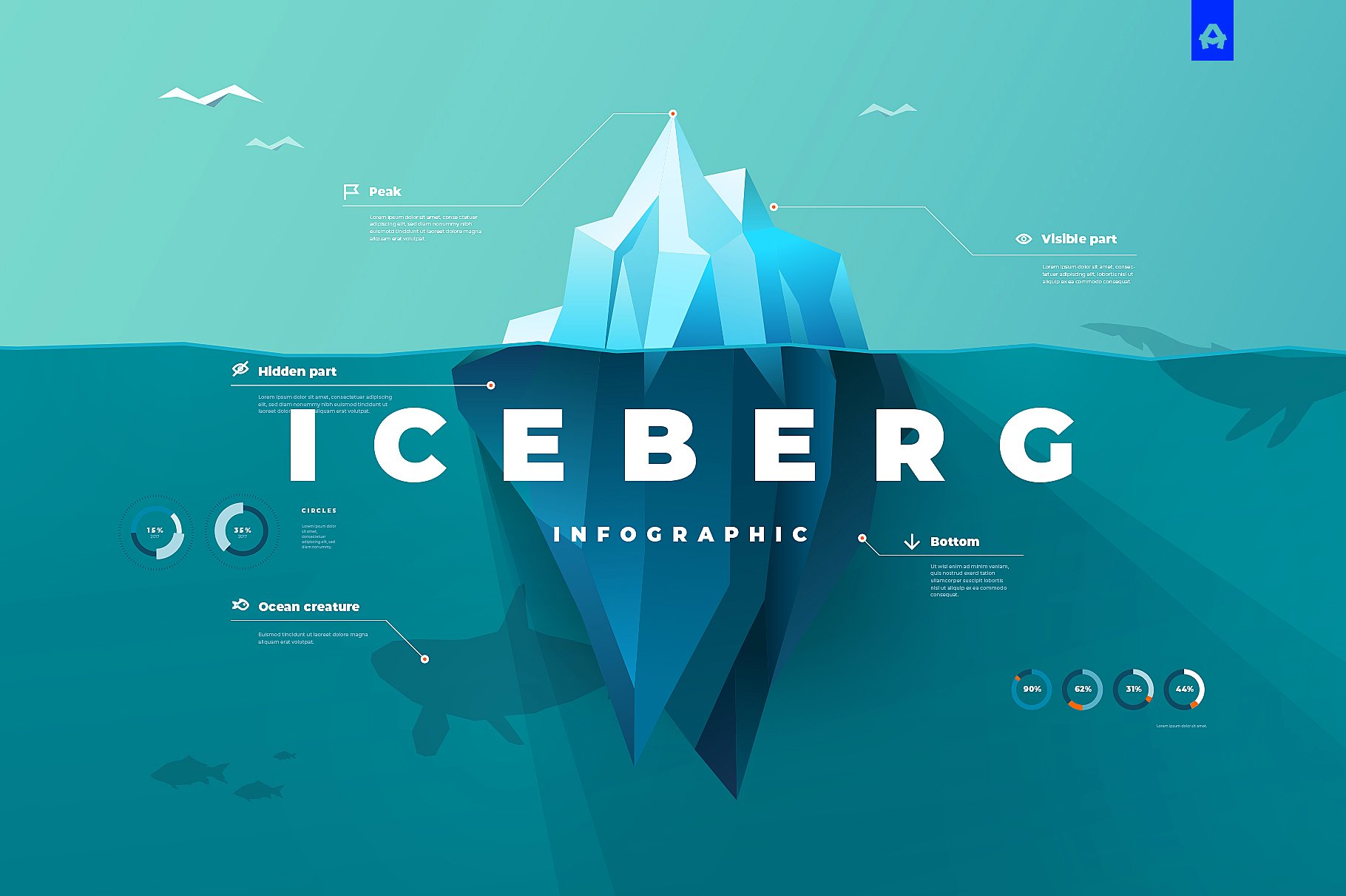 3D感高端信息图表设计素材Iceberg infograph