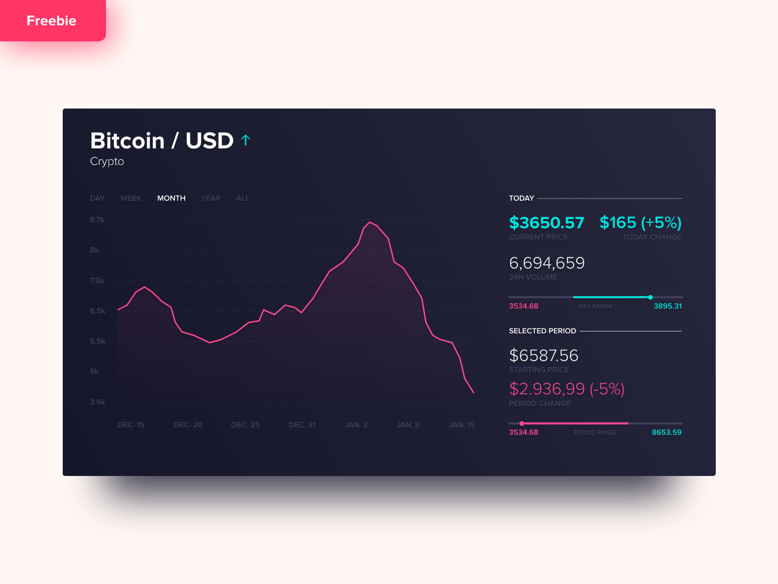 比特币股票涨幅数据界面 Stocks Dashboard |