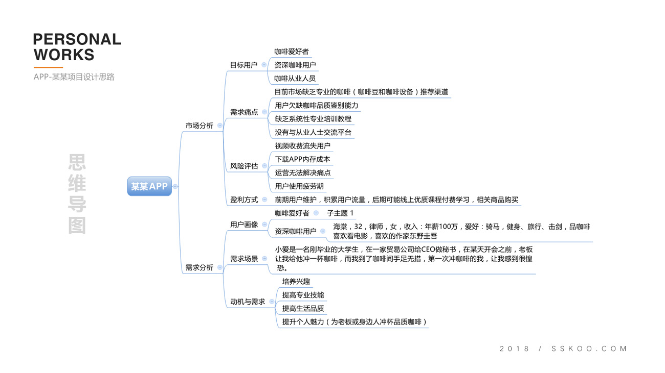 国内95后新锐设计师个人作品集UI提案优秀简历PSD整套模板