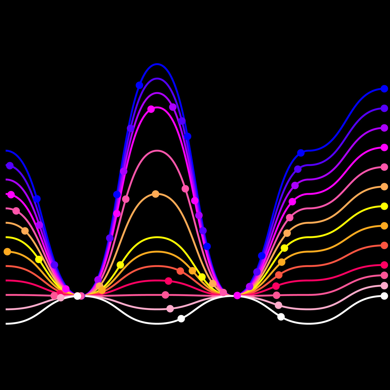 高端定制的炫彩波纹波浪音浪矢量插画海报素材 Waves