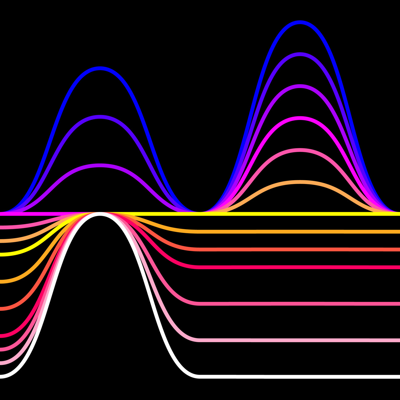 高端定制的炫彩波纹波浪音浪矢量插画海报素材 Waves