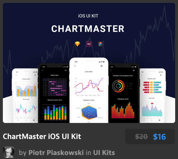 现代数据iOS用户界面工具包ChartMaster iOS
