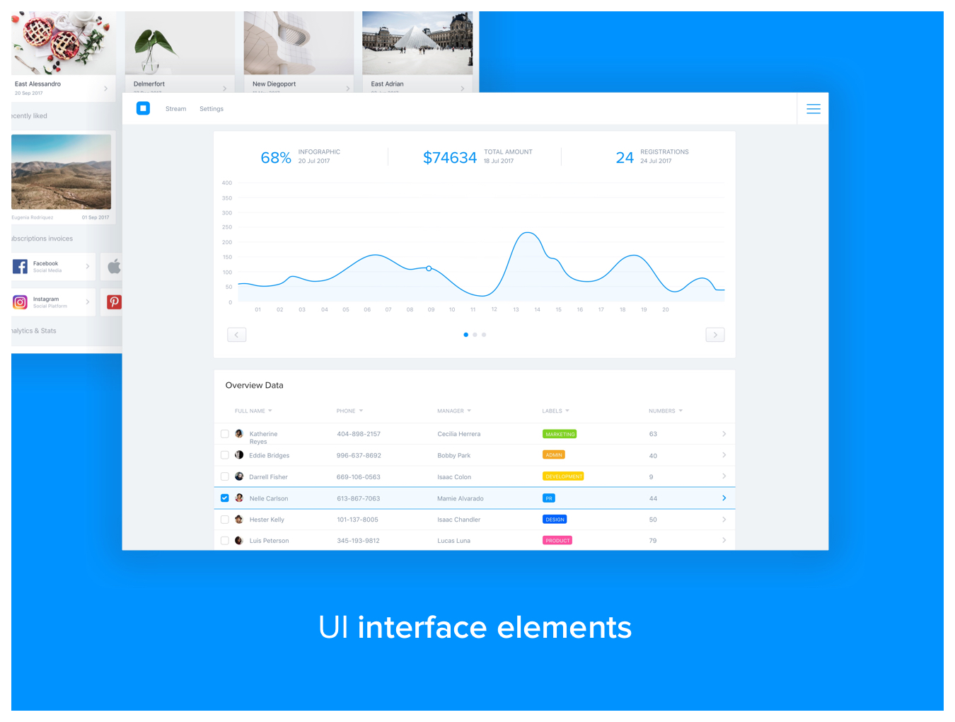 仪表板UI工具包 Web Dashboard UI Kit