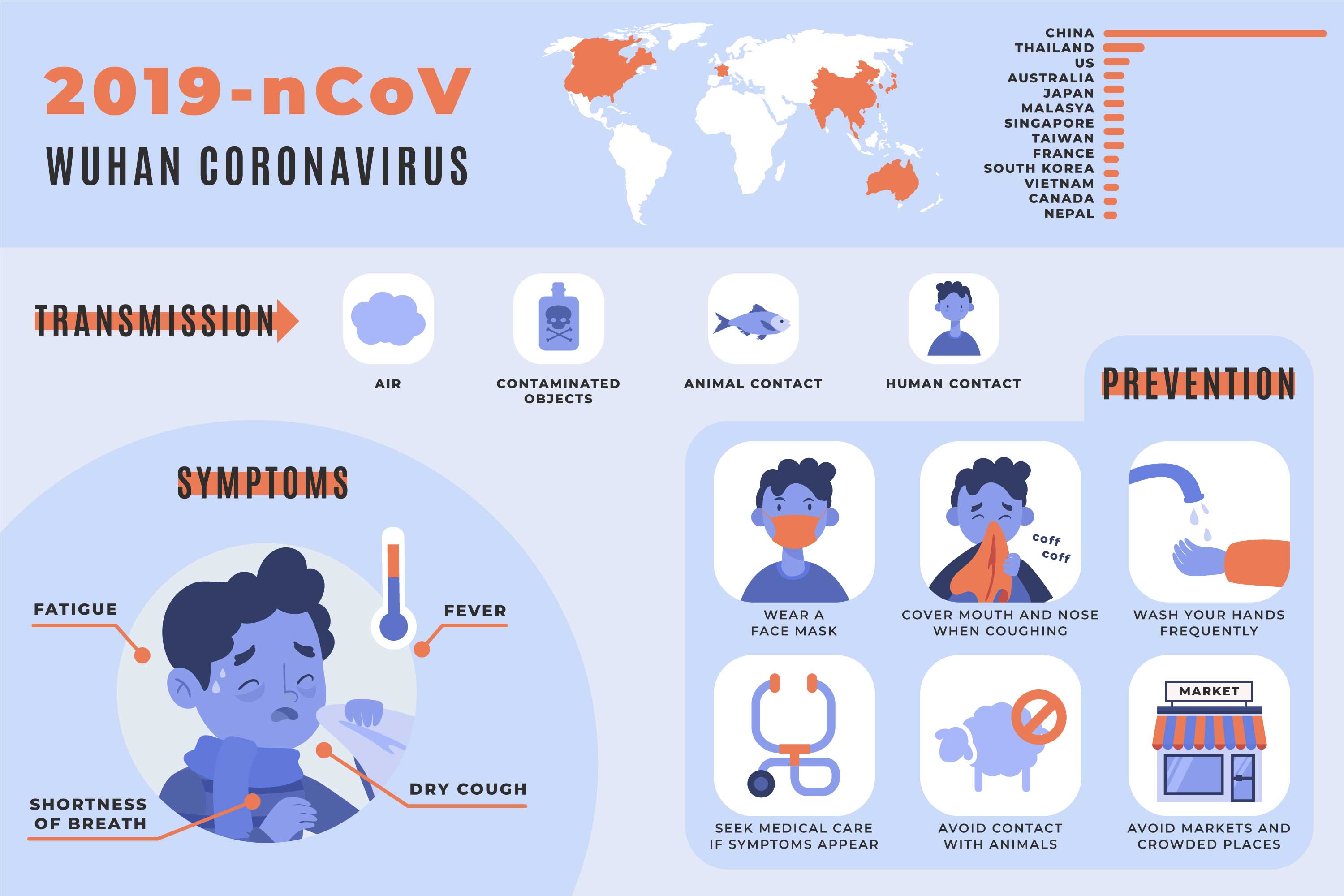 2019 nCov Wuhan coronavirus 武汉