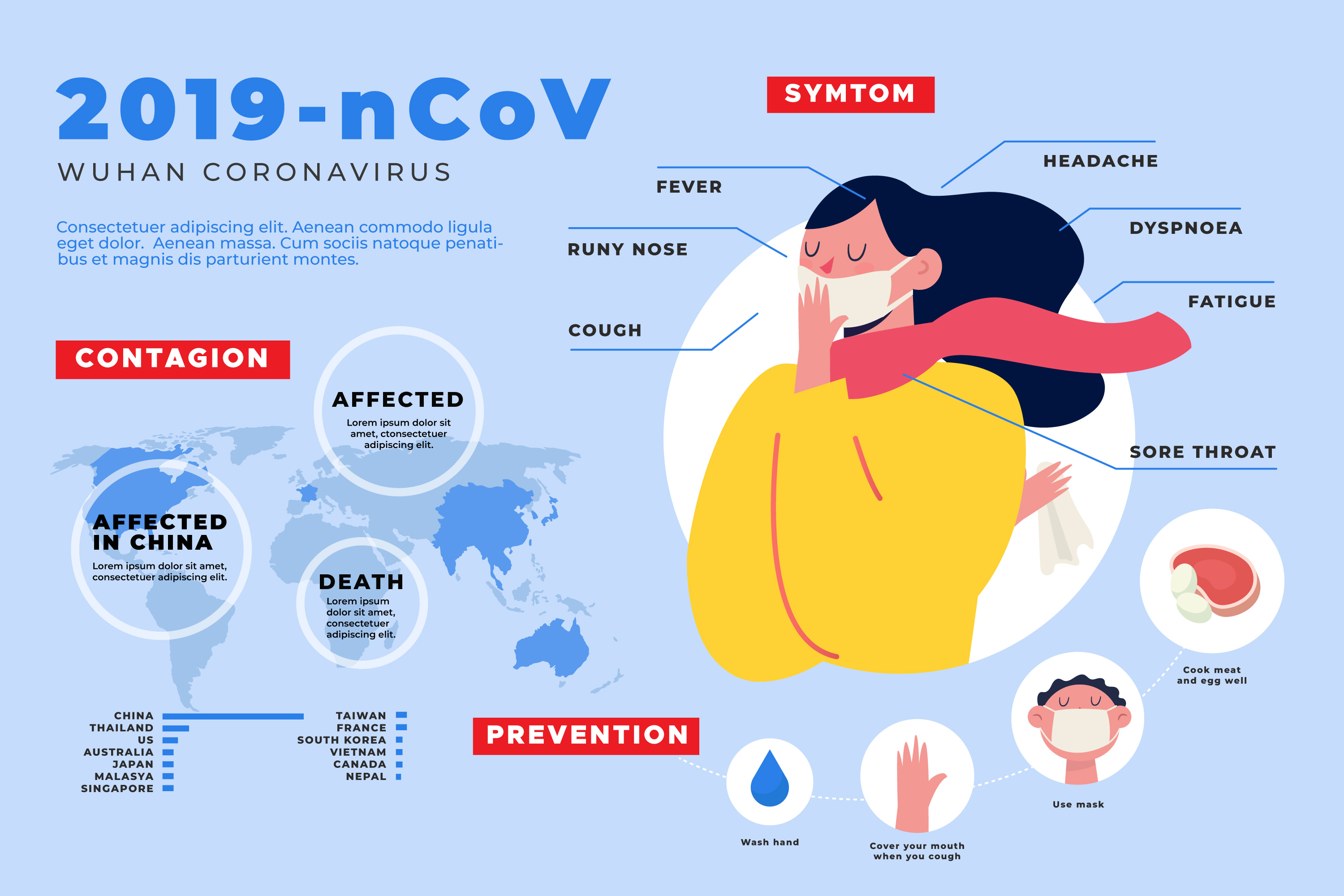 2019 nCov Wuhan coronavirus 武汉