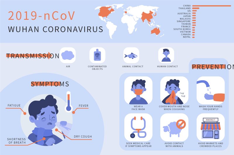 2019 nCov Wuhan coronavirus 武汉