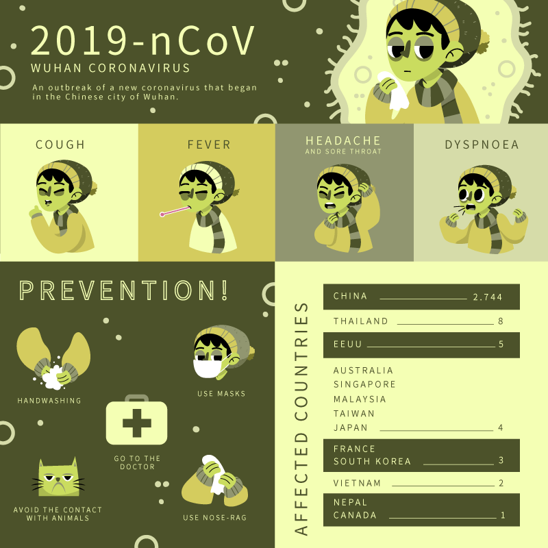 2019 nCov Wuhan coronavirus 武汉