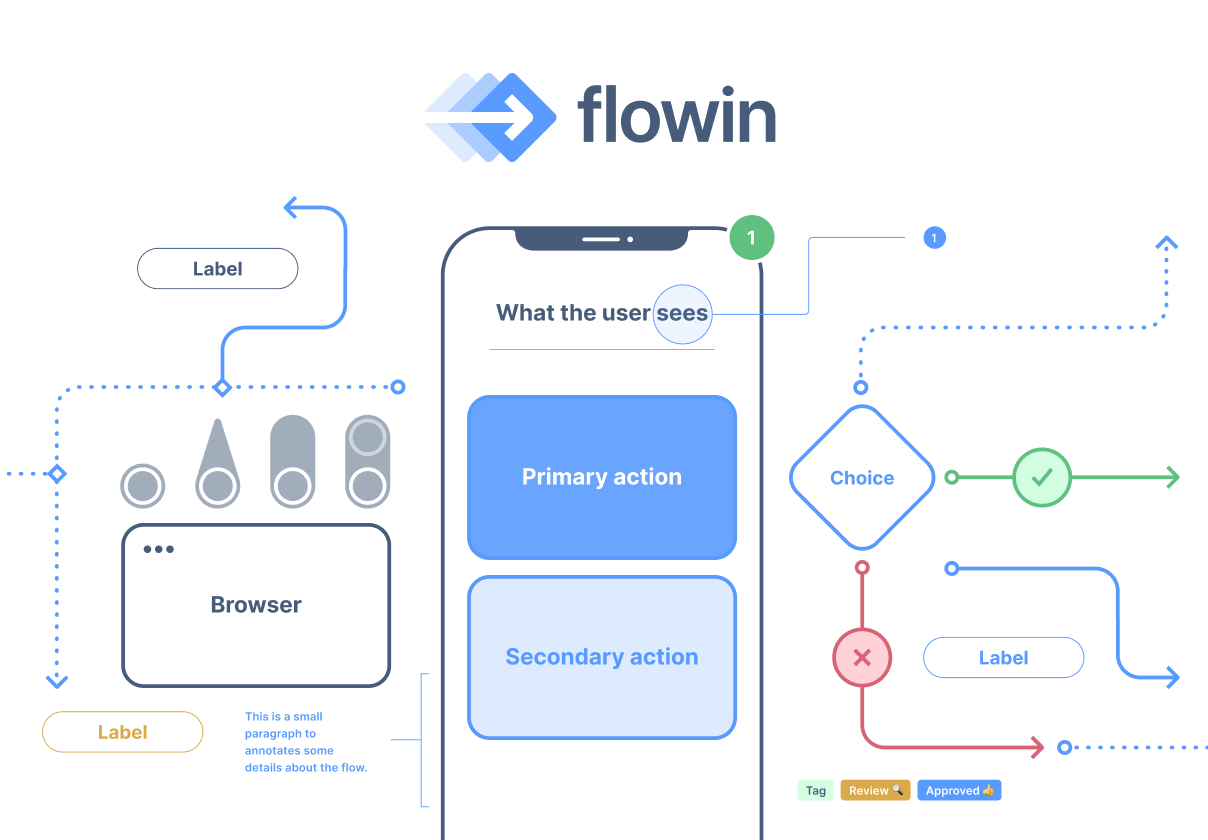 精心设计的用户流程图框架 Flowin