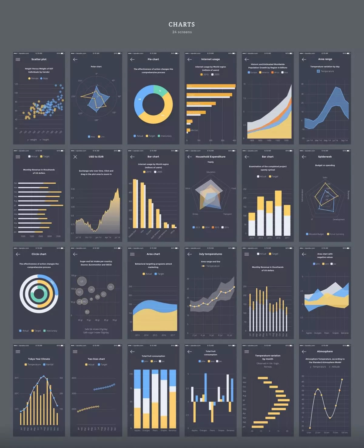 新鲜时尚的全功能APP UI KITs 套装sketch版下