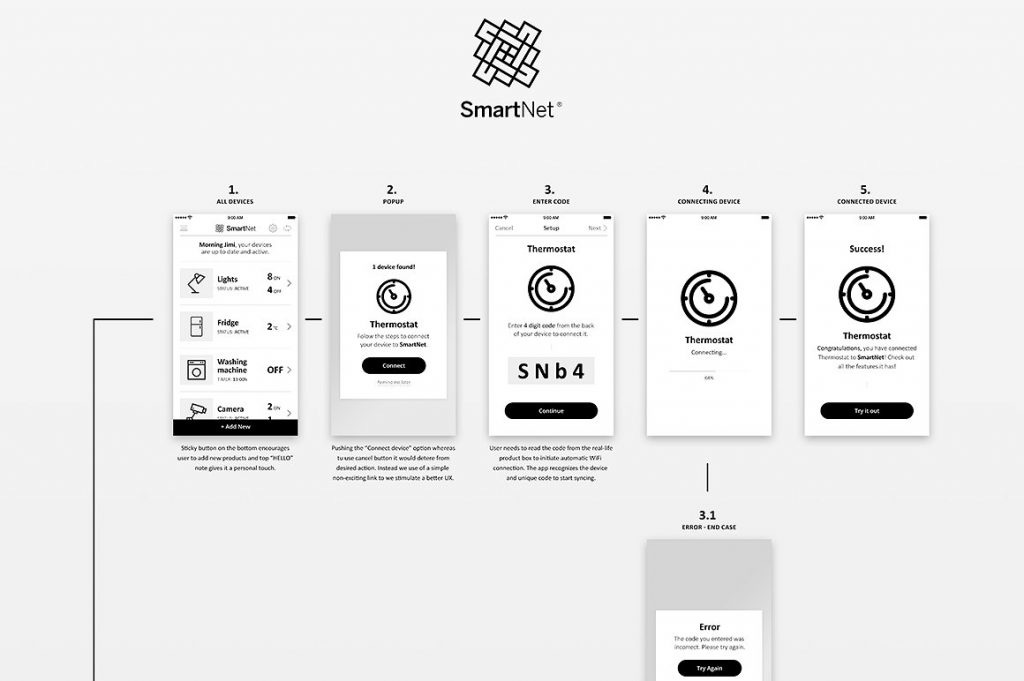 实用的智能家居移动应用程序UI/UX[PSD]