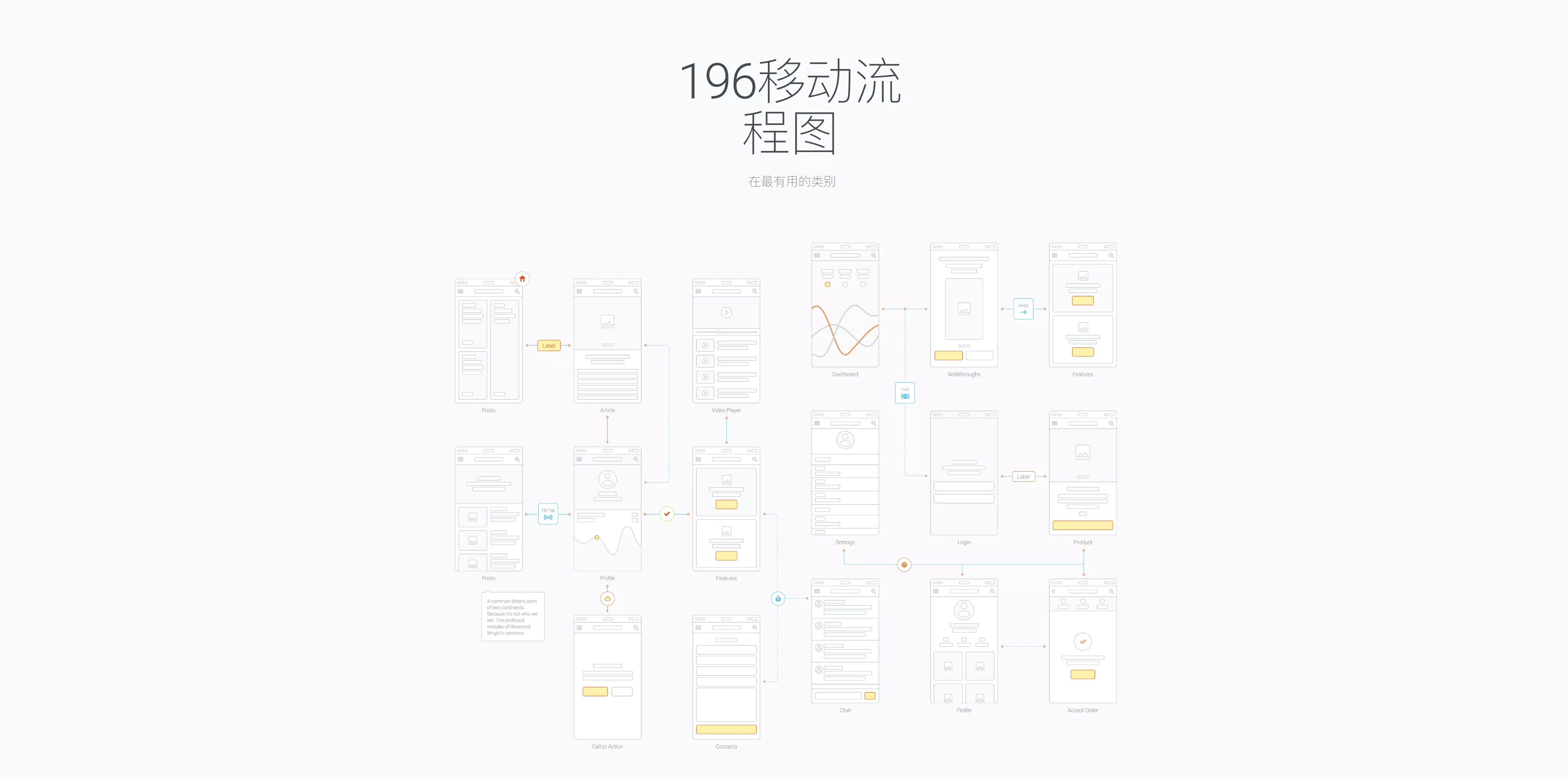 UX Flow交互流程图 Sketch素材