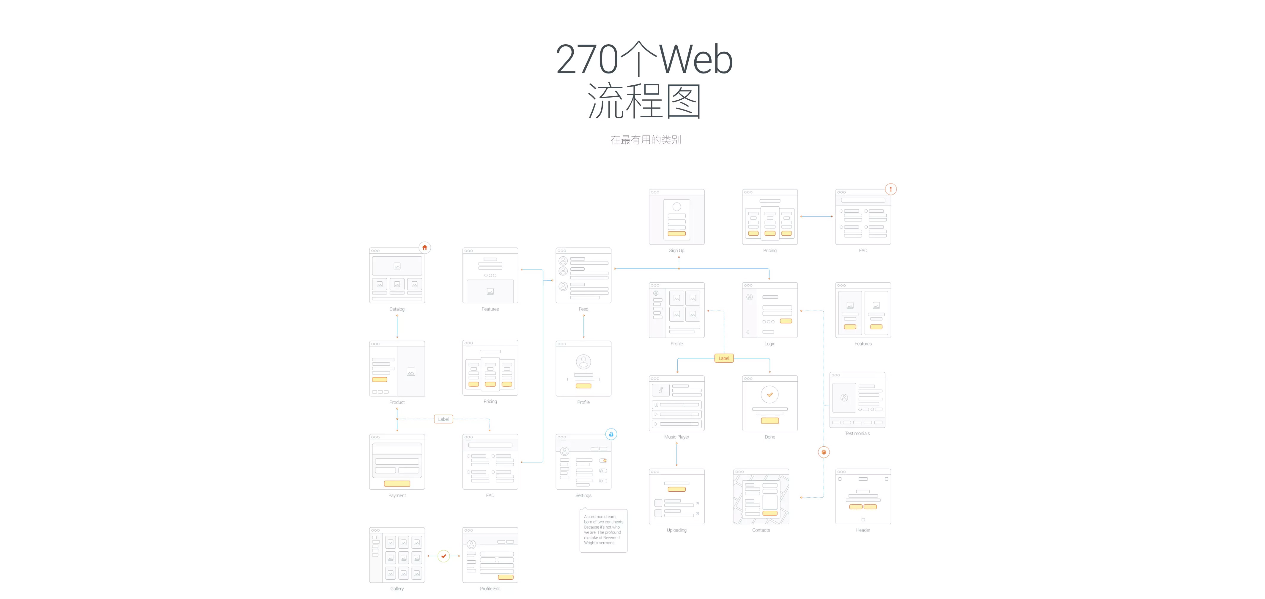 UX Flow交互流程图 Sketch素材