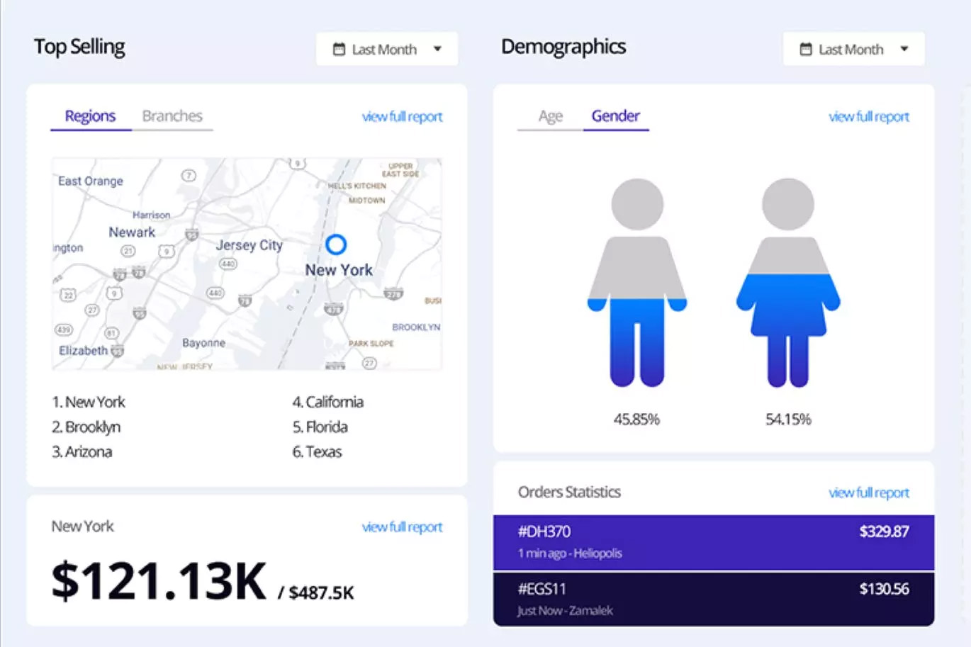 供零售商探索大型连锁超市dashboard仪表板管理面板PS