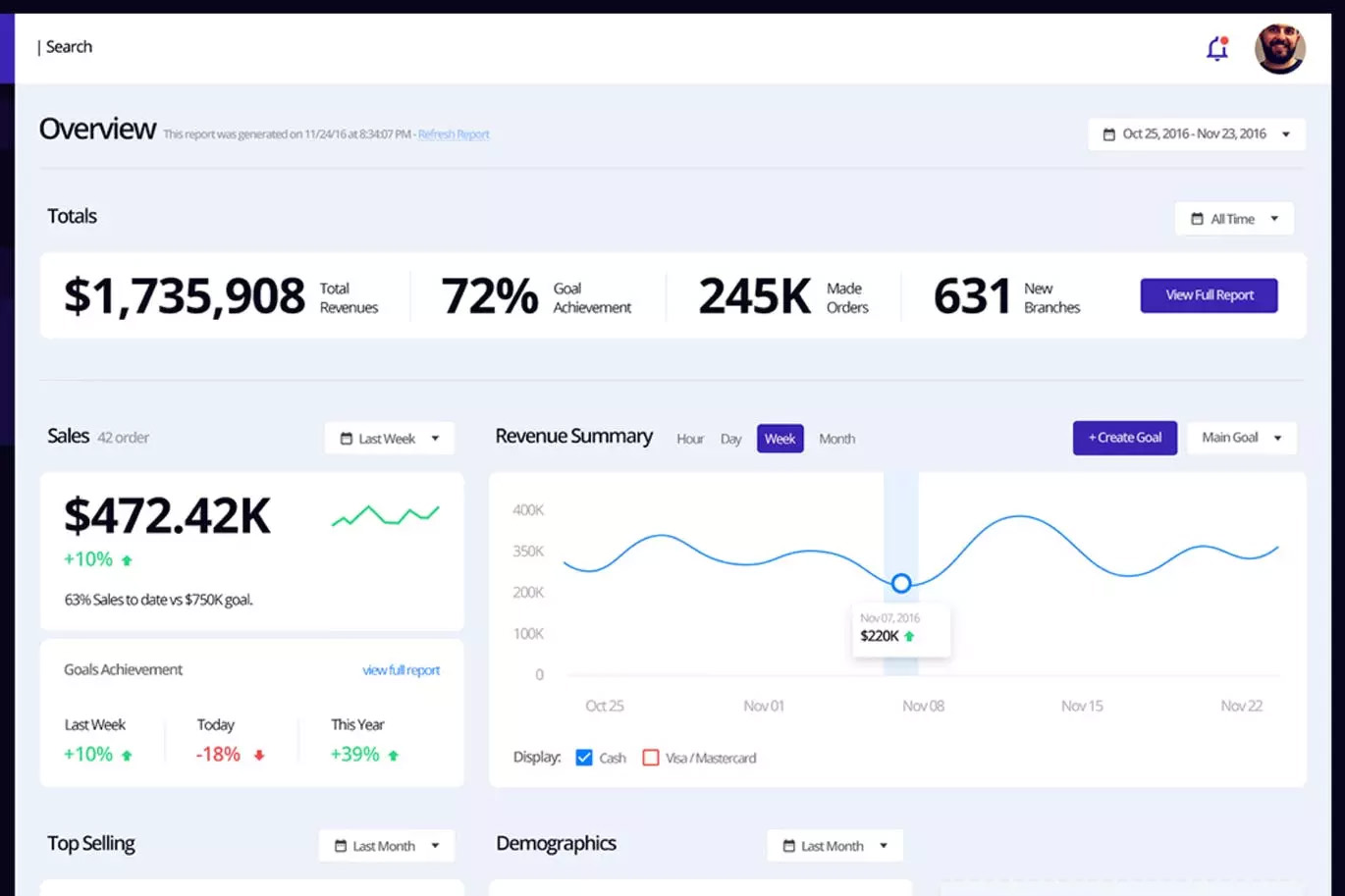 供零售商探索大型连锁超市dashboard仪表板管理面板PS