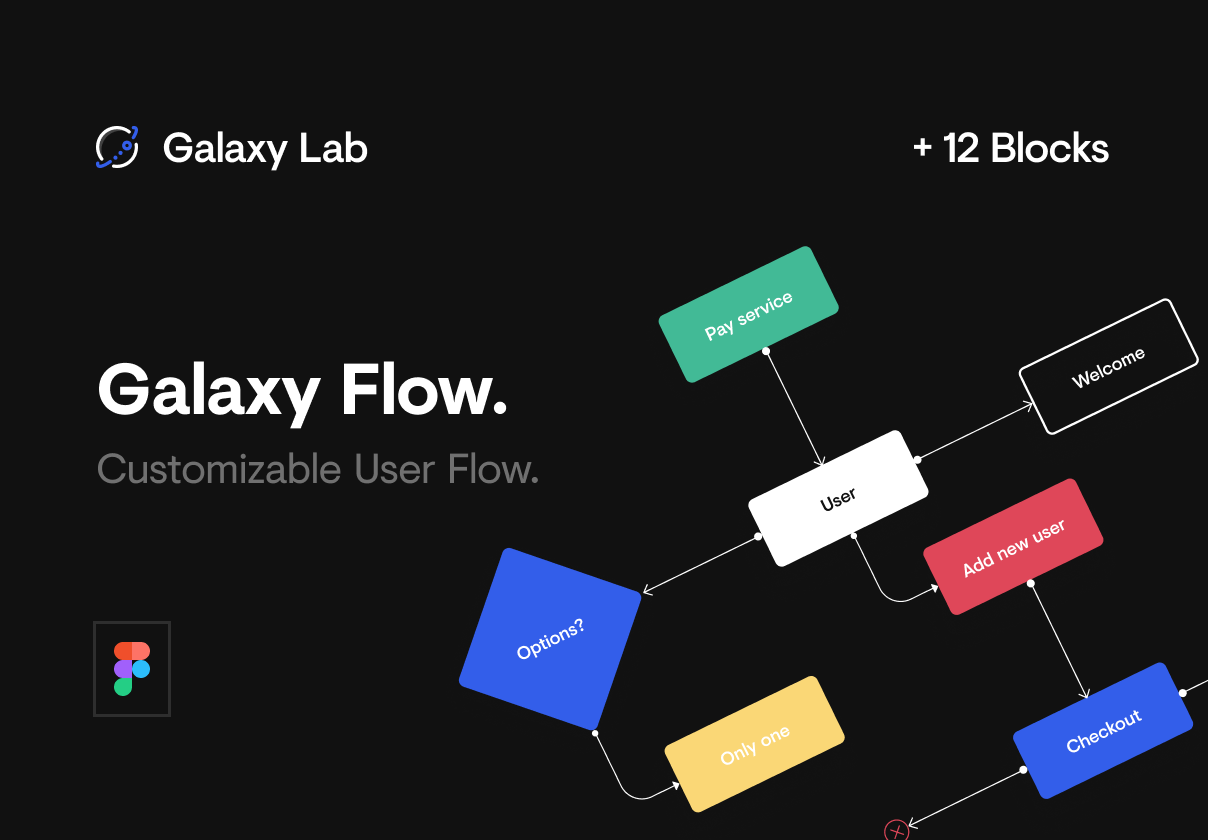 流程图用户体验UX套件 Galaxy User Flow