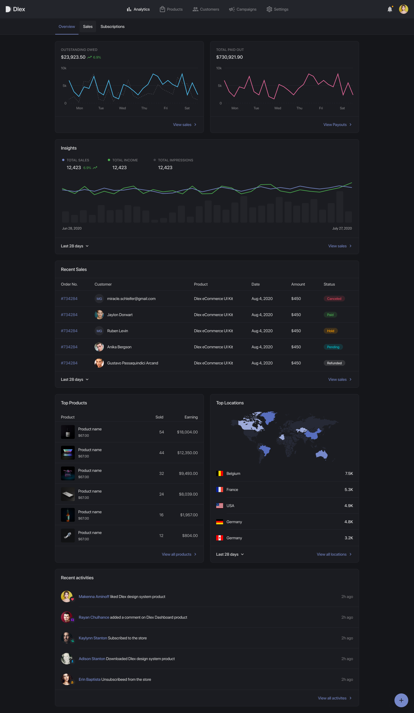 现代高质量Web UI管理后台系统界面素材 Nile Das